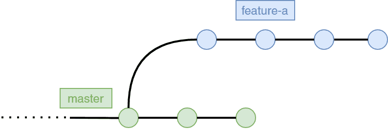 git rebase branch from master