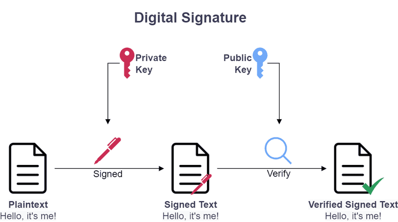 digital signature diagram